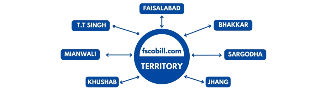 FESCO Online Bill